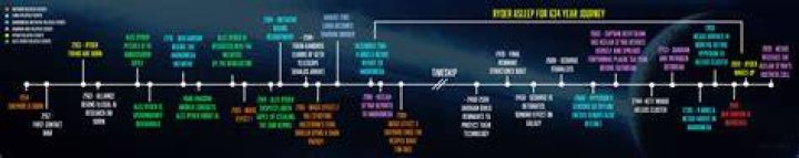 Mass Effect Timeline Javik the Prothean