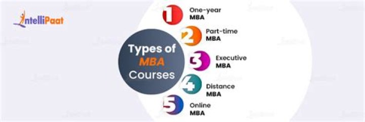 ما هي شهادة ماجستير إدراة الأعمال (MBA)