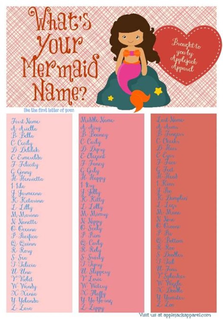 Mermaid Names, Unicorn Names, Mermaid Quotes, Mermaid Name Generator