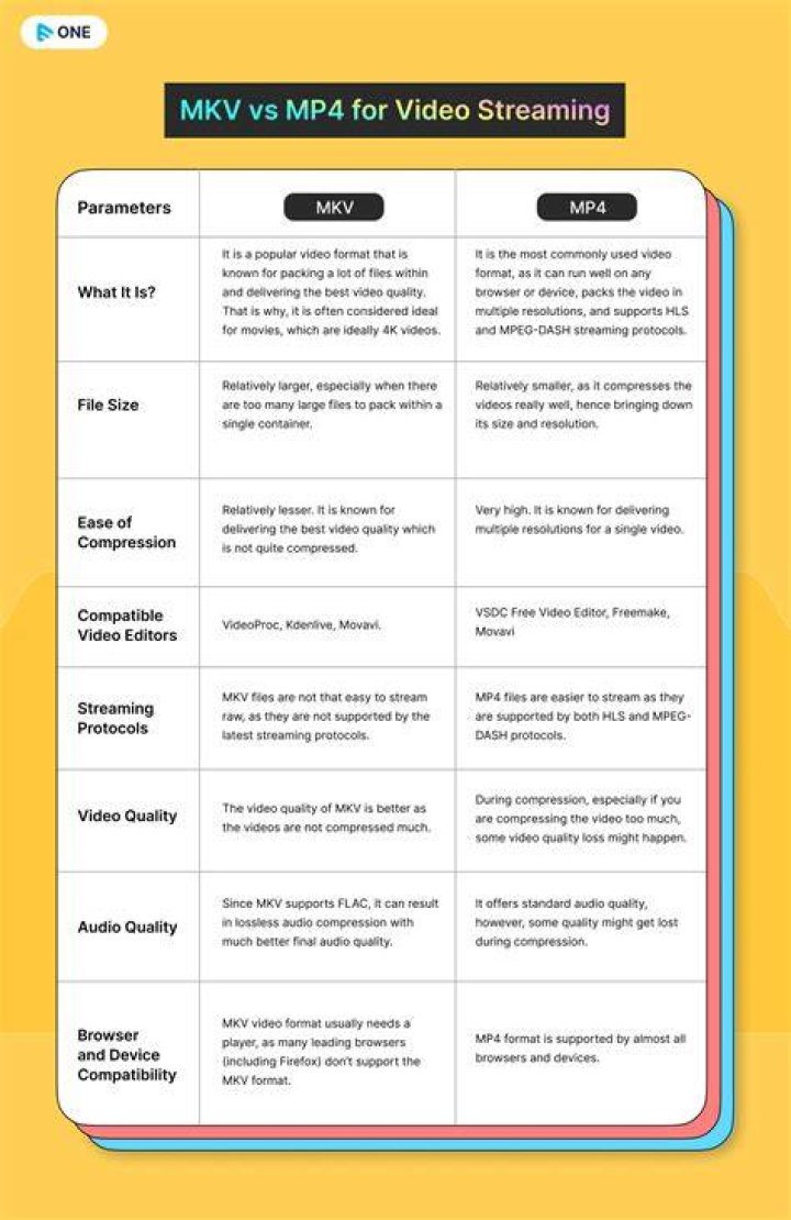 MKV Movies: The Ultimate Guide To Understanding, Accessing, And Enjoying MKV Formats
