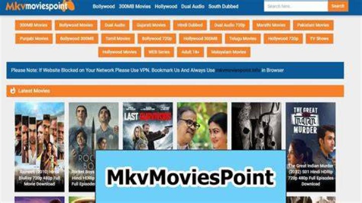 MKVMOVIESPOINT 7: Your Ultimate Guide To Free Movie Streaming