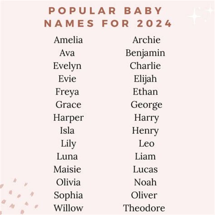 Most popular baby names for 2024: Flower-themed names set to dominate next year