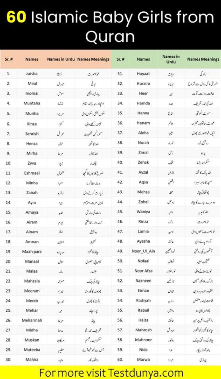 Muslim baby girl names Muslim baby girl names