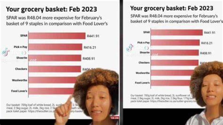 Mzansi in Denial As Woolworths Is 2nd Cheapest Shop, Beats Shoprite, Woman Discusses Results in TikTok