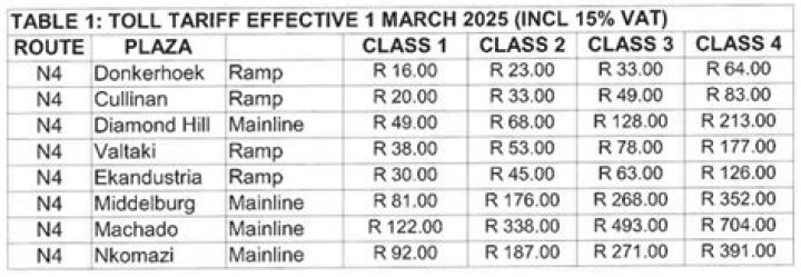 N4 toll fees N4 toll fees