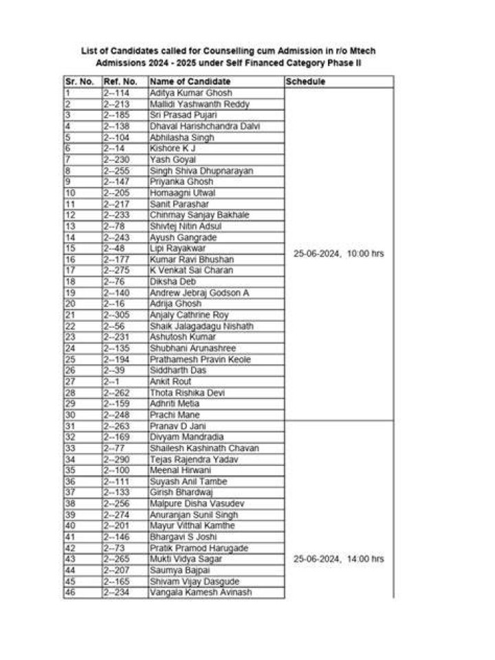 NCS Shortlisted Candidates List 2022 PDF Nigeria Customs Recruitment