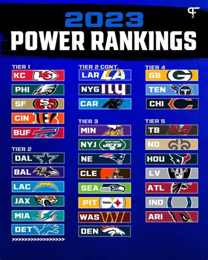 NFL Power Rankings 2023: Top 5 Offenses