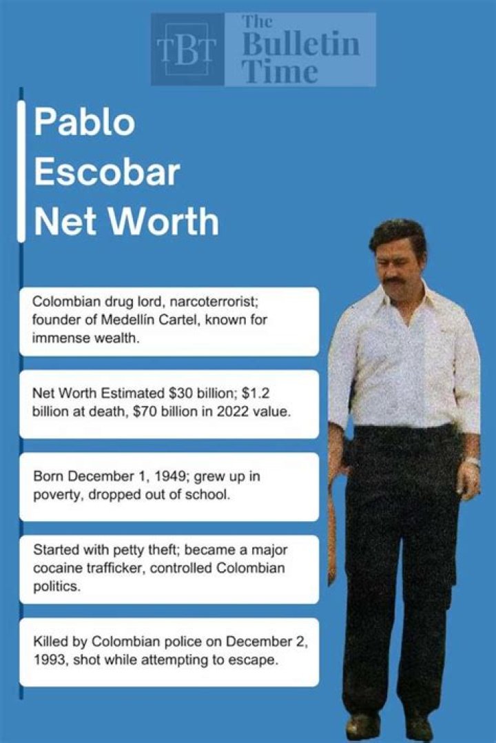 Pablo Escobar's Net Worth: A Deep Dive Into The Wealth Of The Infamous Drug Lord