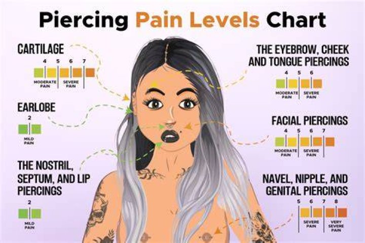 Painful Piercings: Understanding The Experience And Aftercare