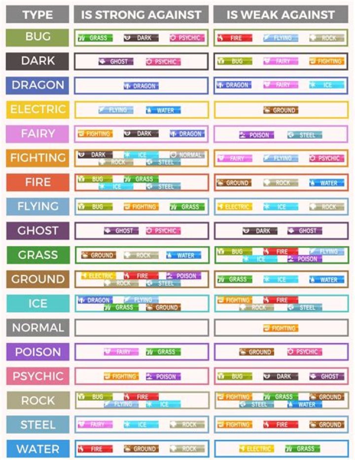 Pokemon Only One Weakness Bug Steel Types