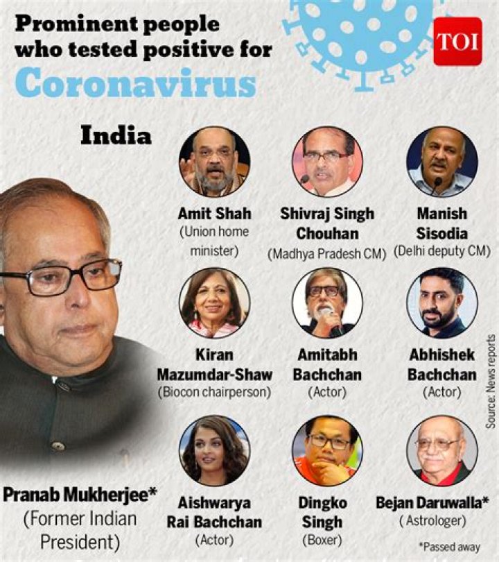 Prominent people who tested positive for Coronavirus News Leak Centre