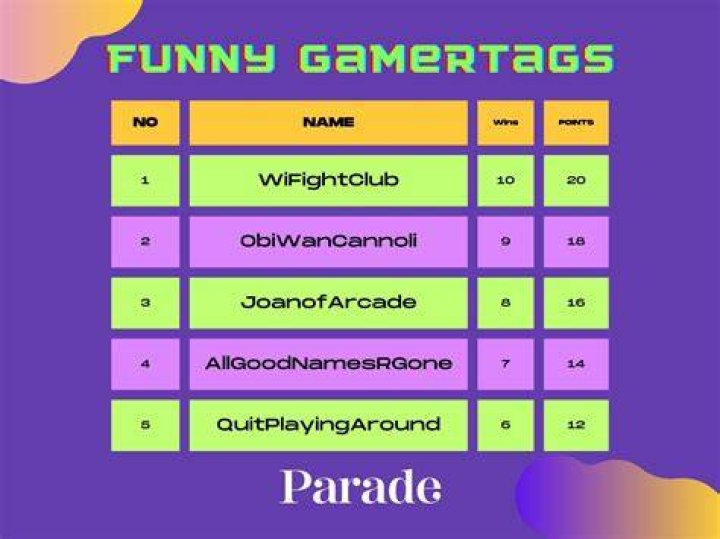 Random Unused Gamertags 2017! YouTube