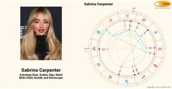 Sabrina Carpenter Biography, Birthday, Career, Age, Height and Net Worth