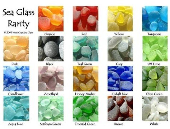 Sea Beach Glass Rarity Poster Color Chart Rare Colors Photography for