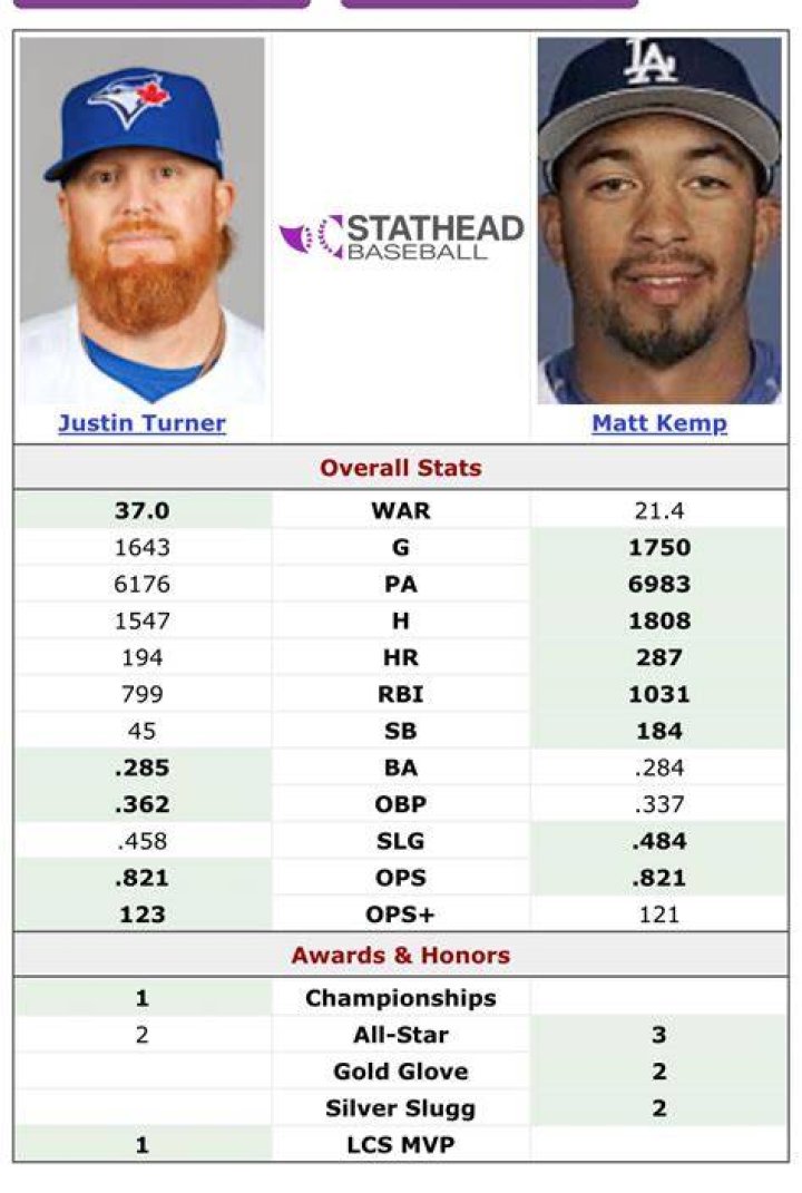 Semyon Der-Arguchintsev stats