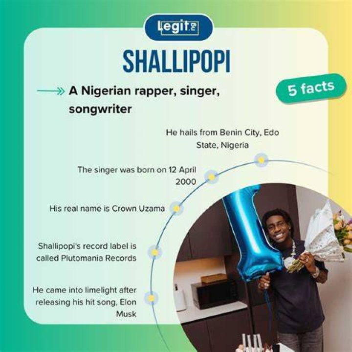 Shallipopi Biography, net worth, age, career, education, state of