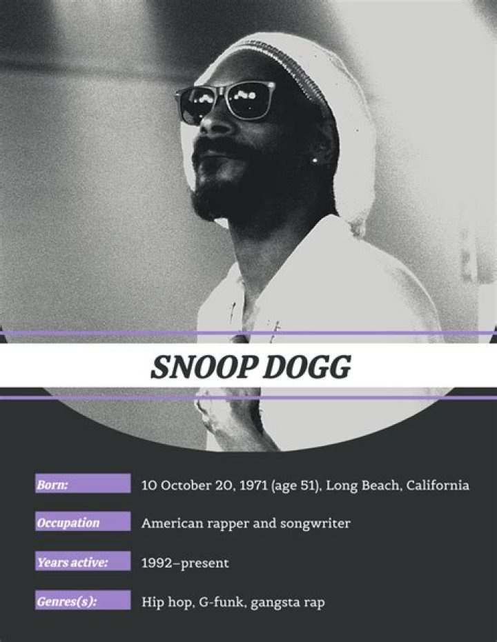 Snoop Dogg Biography, Height & Life Story Super Stars Bio