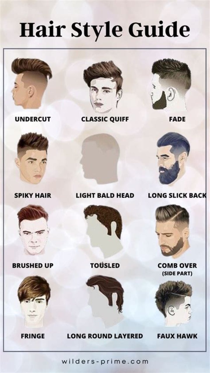 Some Hairstyle: A Comprehensive Guide To Trending Haircuts