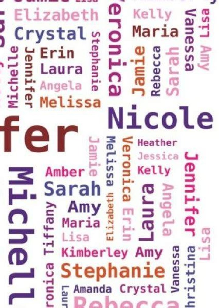 Sorting Characters by Name