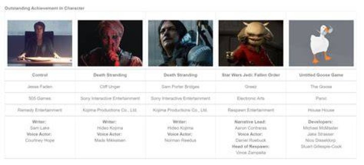 Stop calling all video game performers “voice actors”