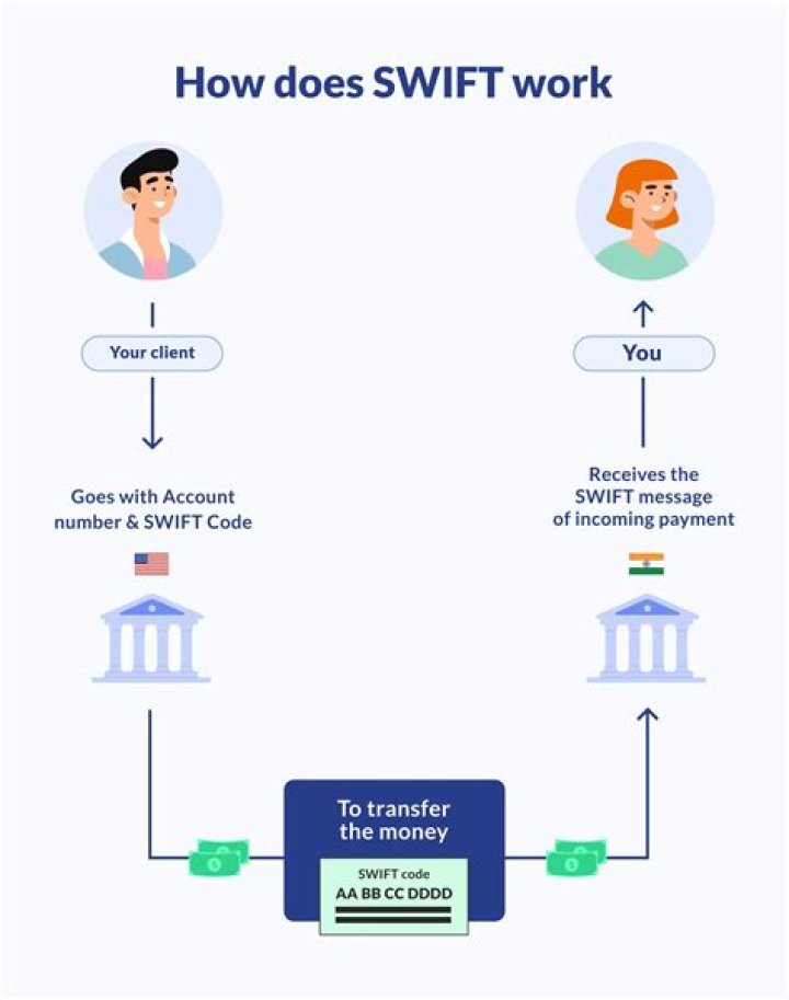 سويفت كود swift code بنك التعمير والإسكان