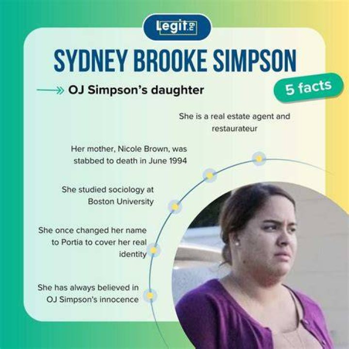 Sydney Brooke Simpson Today Now 2021 Bio, Net Worth, Age, Weight Loss