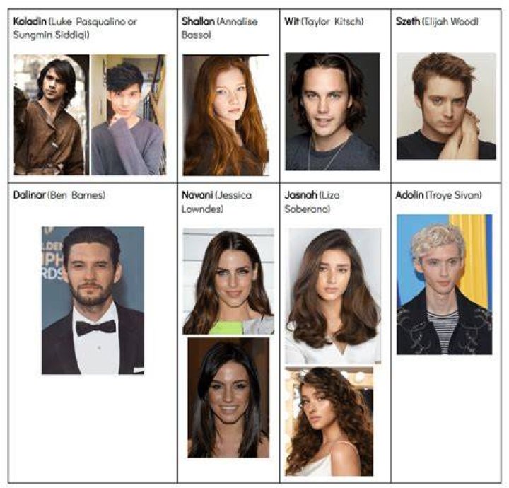 Talenelat'Elin Fan Casting for The Stormlight Archive | myCast