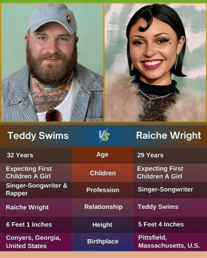 Teddy Swims Height And Weight: A Comprehensive Overview