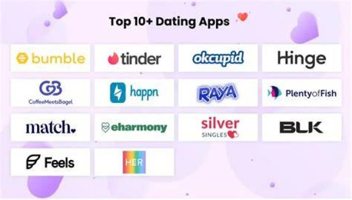 The Best Online Dating Apps Of 2021