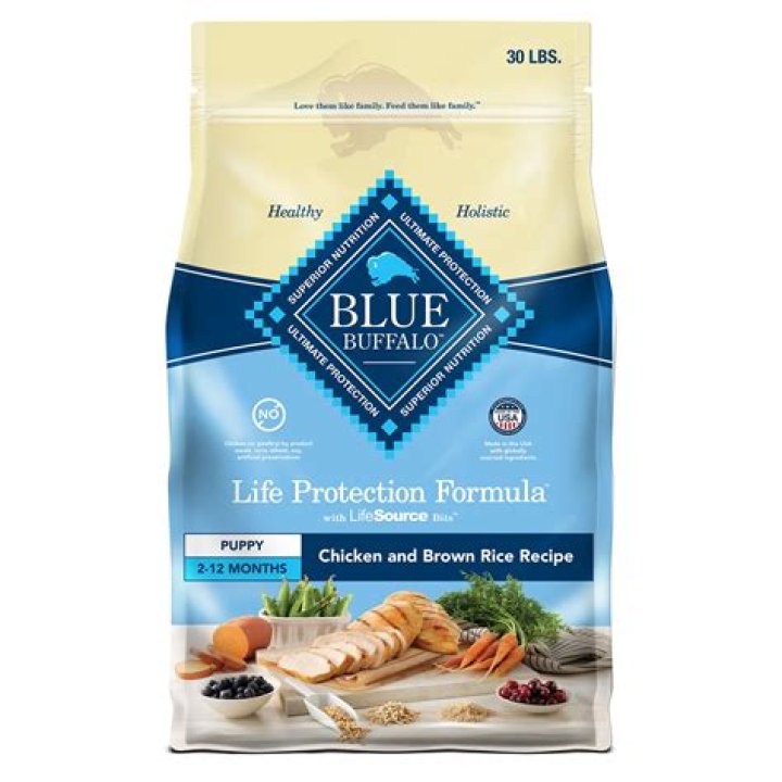 The Complete Blue Buffalo Dog Food Reviews (updated 2020) Herepup