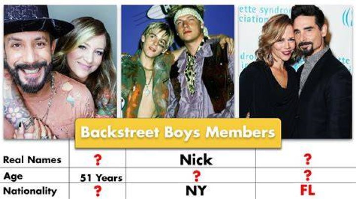 The Members Of The Backstreet Boys, Then & Now (In Pictures)