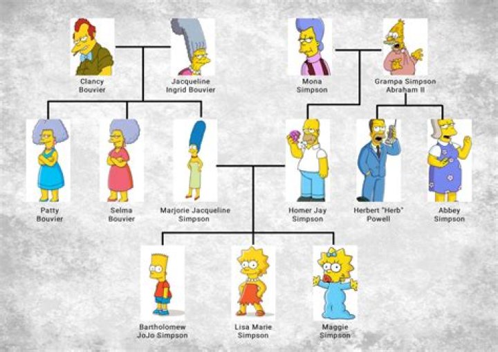 The Simpson family posing for a photo while Bart is pulled away by the neck