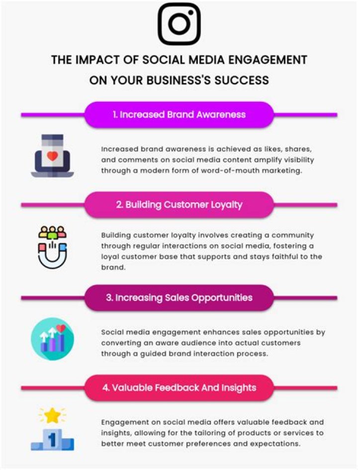 The Ultimate Guide To Repost Button: Enhancing Engagement On Social Media