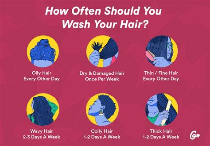 This Is What Happens When You Only Co-Wash Your Hair Every Day