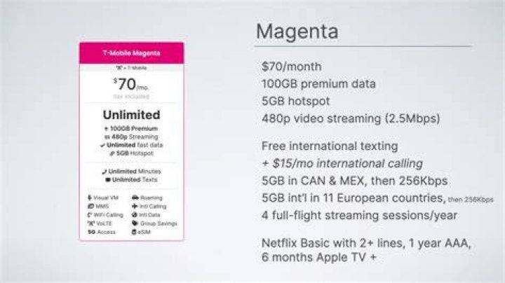 TMobile Magenta Unlimited 55 TV Commercial, 'No Surprises' iSpot.tv
