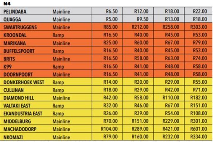 toll fees for South Africa toll fees for South Africa