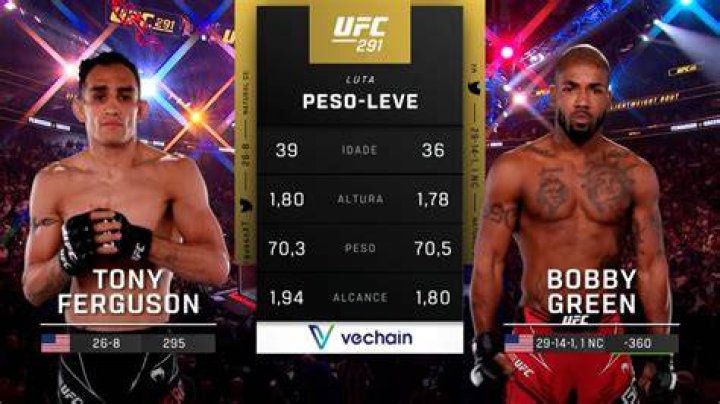 Tony Ferguson vs Bobby Green