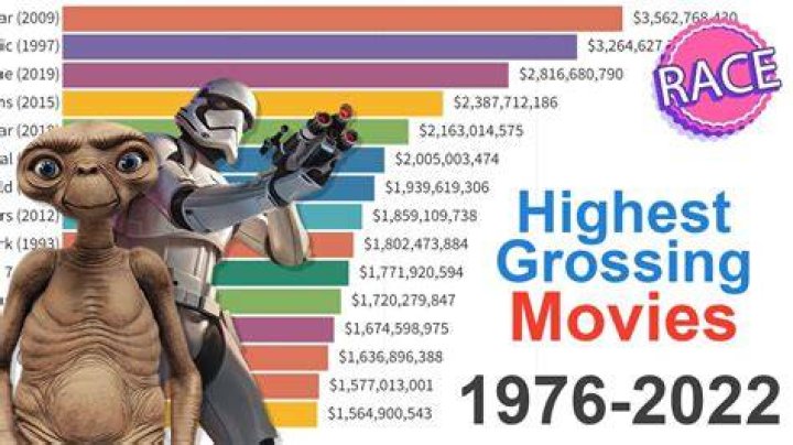 Top 10 HighestGrossing RRated Movies Of All Time. In 2024