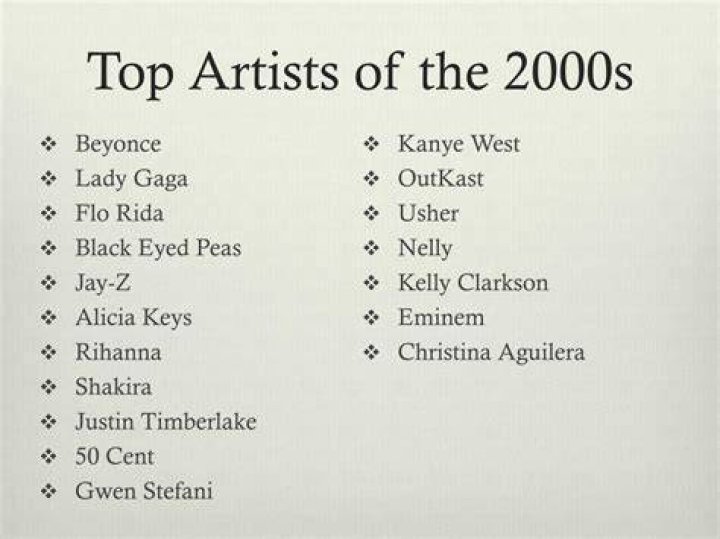 Top 100 Artists of the 80's Top40weekly