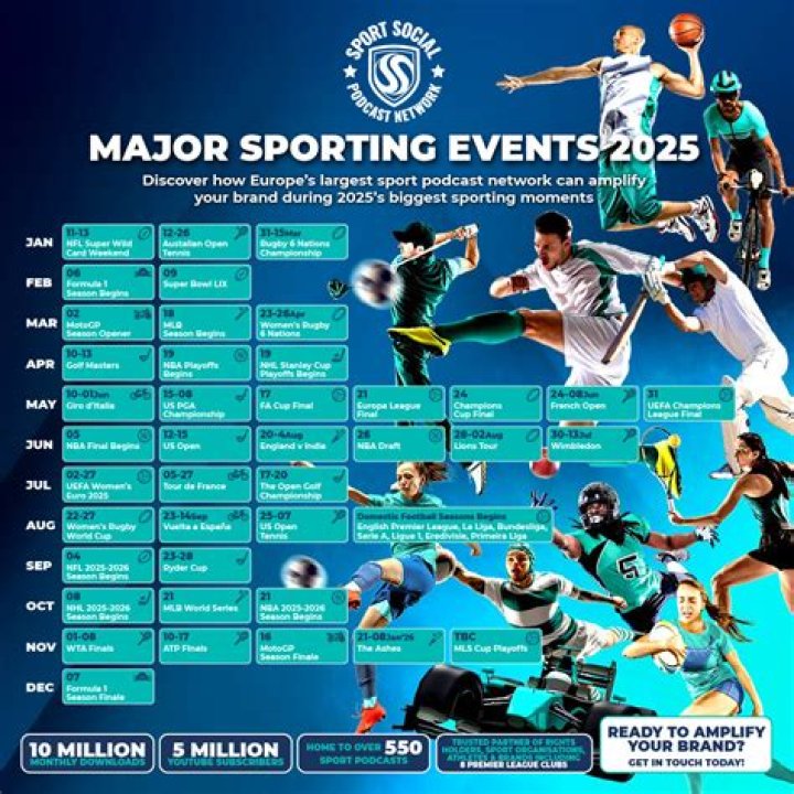 Top 15 most viewed sporting events in the world in 2023