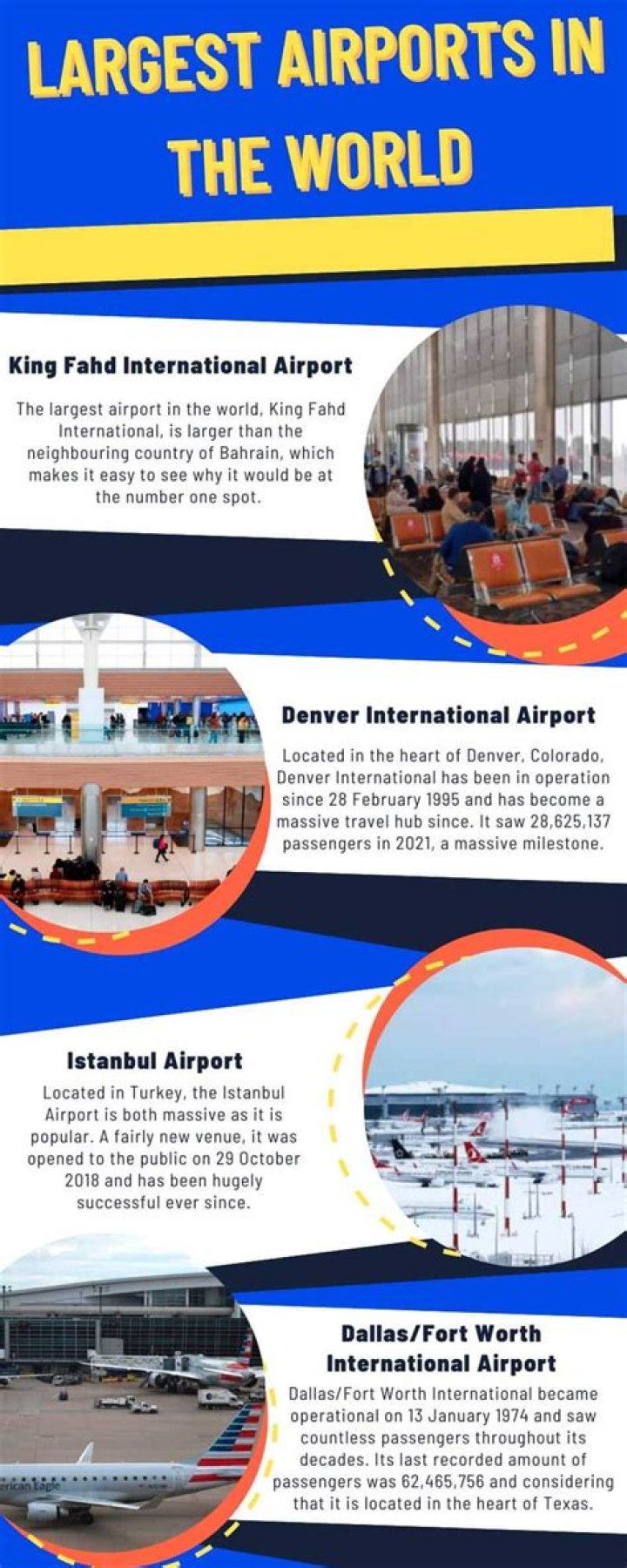Top 20 largest airports in the world ranked by size (2024)