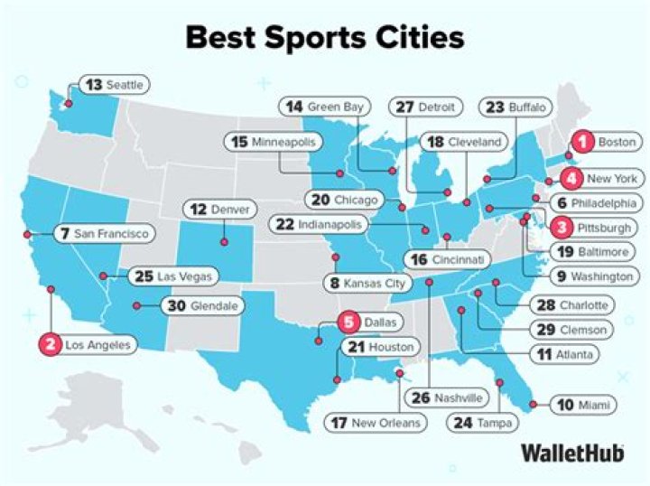 Top 20 Worst Major Sports Cities in North America