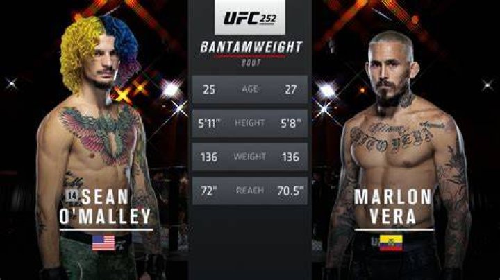 UFC Champ Sean O&rsquo;Malley Responds to Ducking Accusations After Topuria