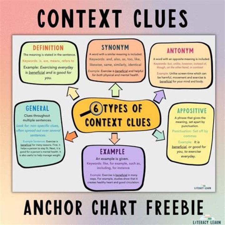 Ultimate Guide To Charade Clues: Tips, Tricks, And Examples