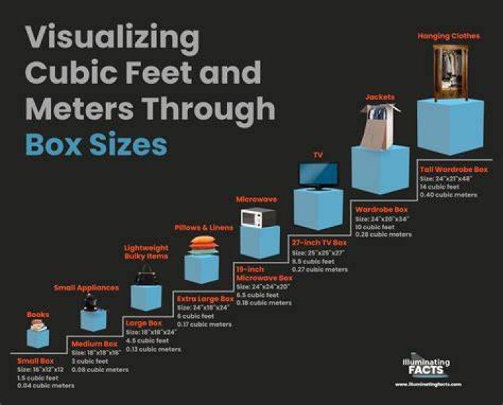 Understanding 192 Cm In Feet: A Comprehensive Guide