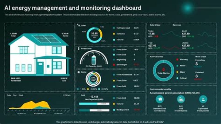 Understanding E-line Meters: The Future Of Energy Monitoring