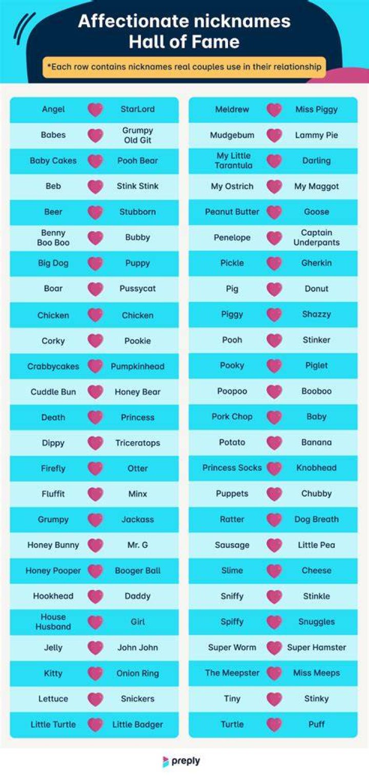 Understanding Man Nicknames: A Comprehensive Guide