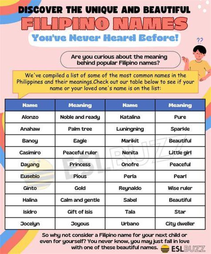 Understanding Myan Names: Cultural Significance And Unique Characteristics