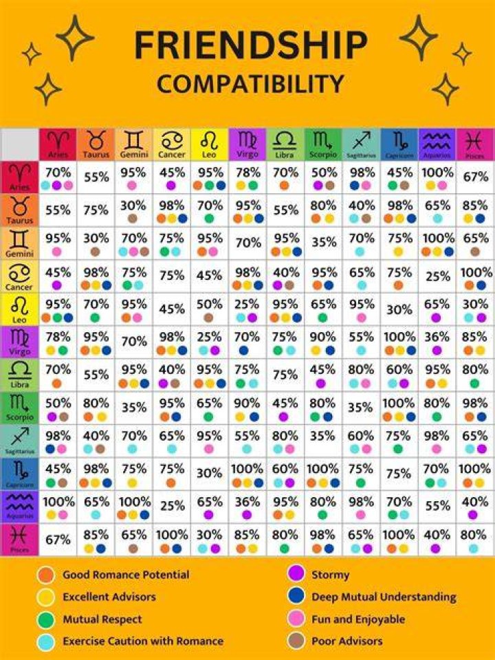 Understanding The April 5 Zodiac Sign: Aries Traits, Compatibility, And More