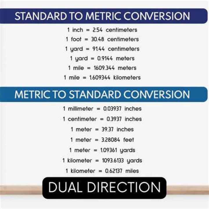 Understanding The Conversion Of 1.85 M To Inches And Feet: A Comprehensive Guide